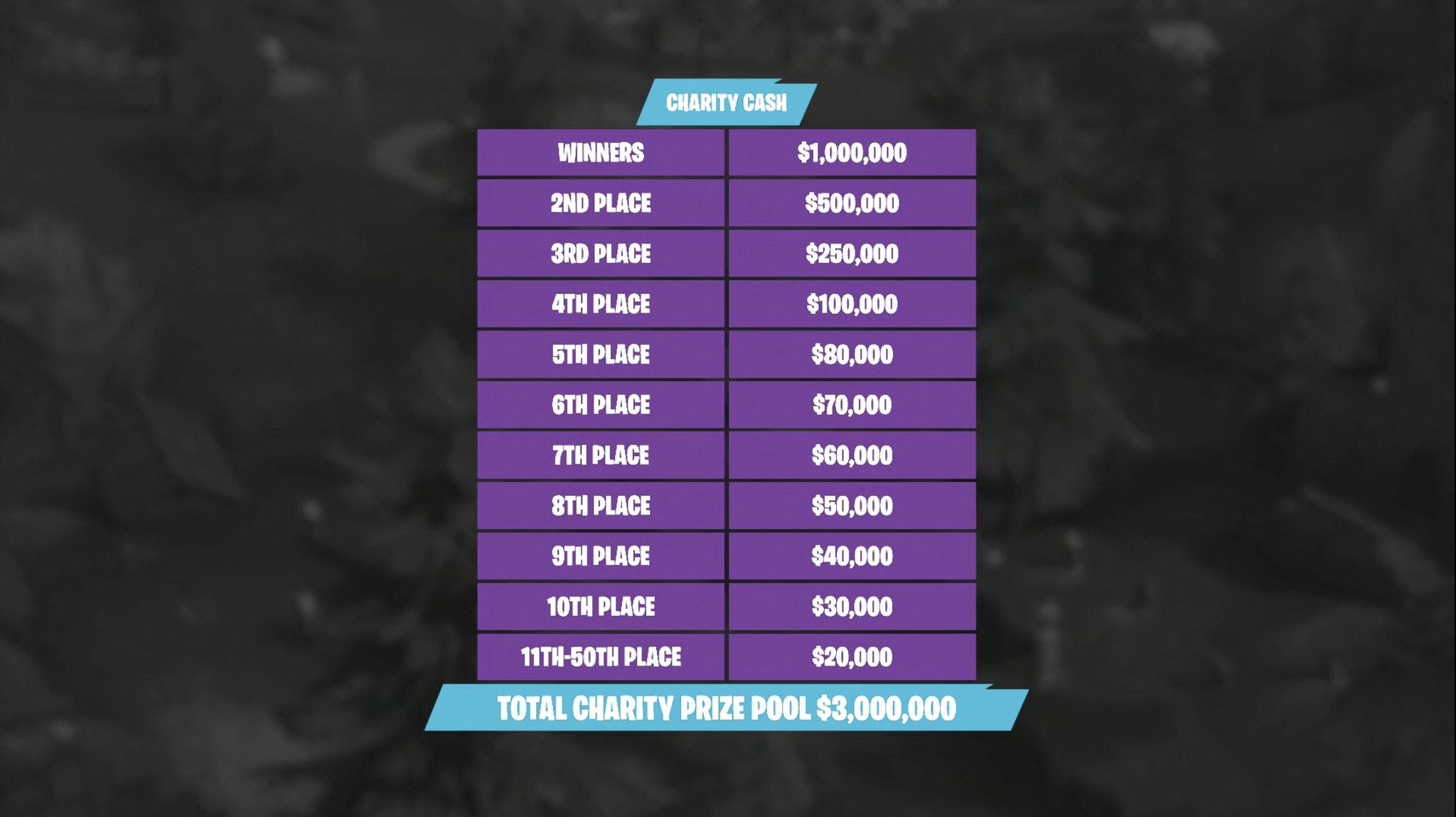 Charity Prize Pool for Pro- Am Tournament