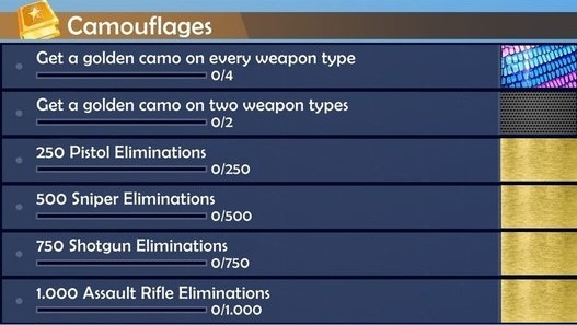 Long-Term Challenges for Fortnite Battle Royale Concept