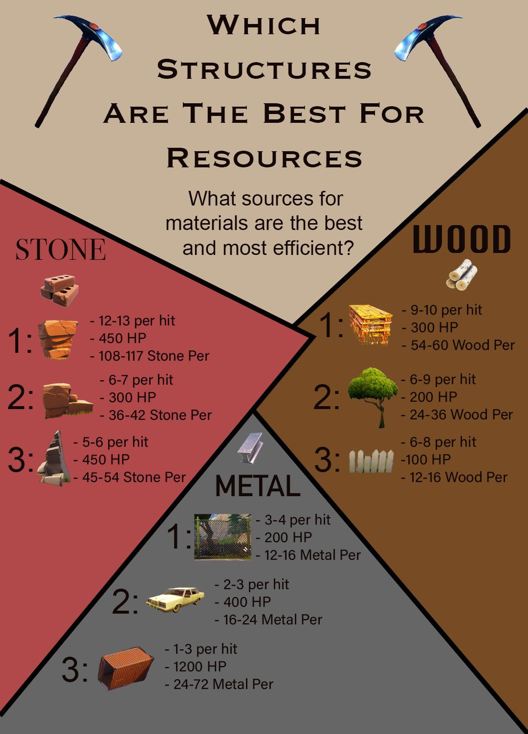 Best Structures to Break for Materials in Fortnite