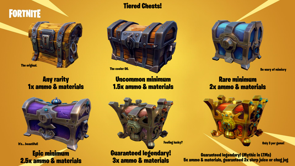 Different Tiered Chests in Fortnite Battle Royale Concept