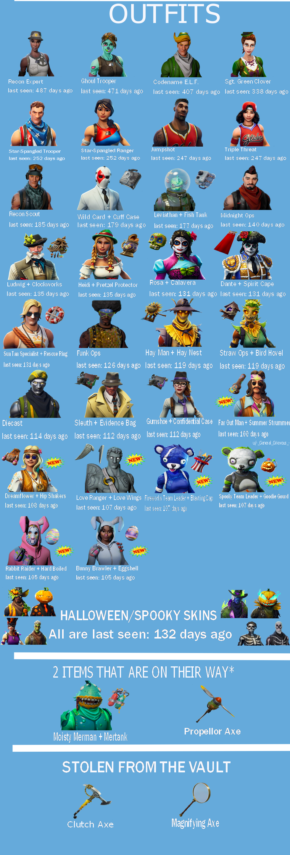 Fortnite Skins not been in the Shop for 100+ days