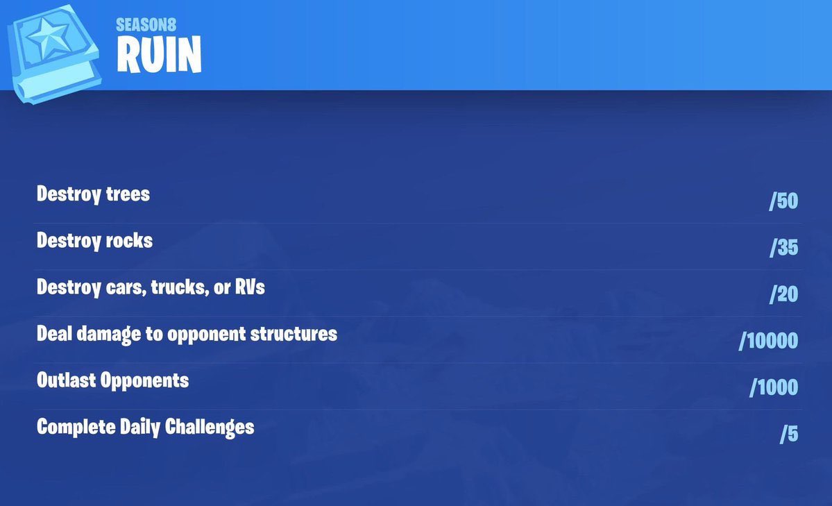 Fortnite Ruin Challenges