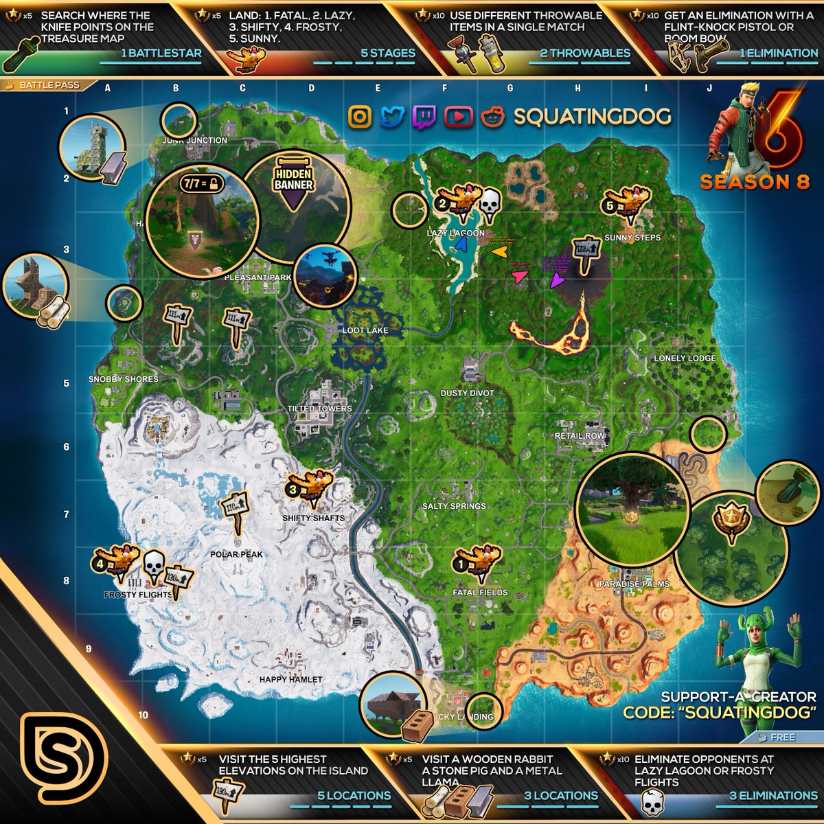Fortnite Season 8, Week 6 Challenges Cheat Sheet Map