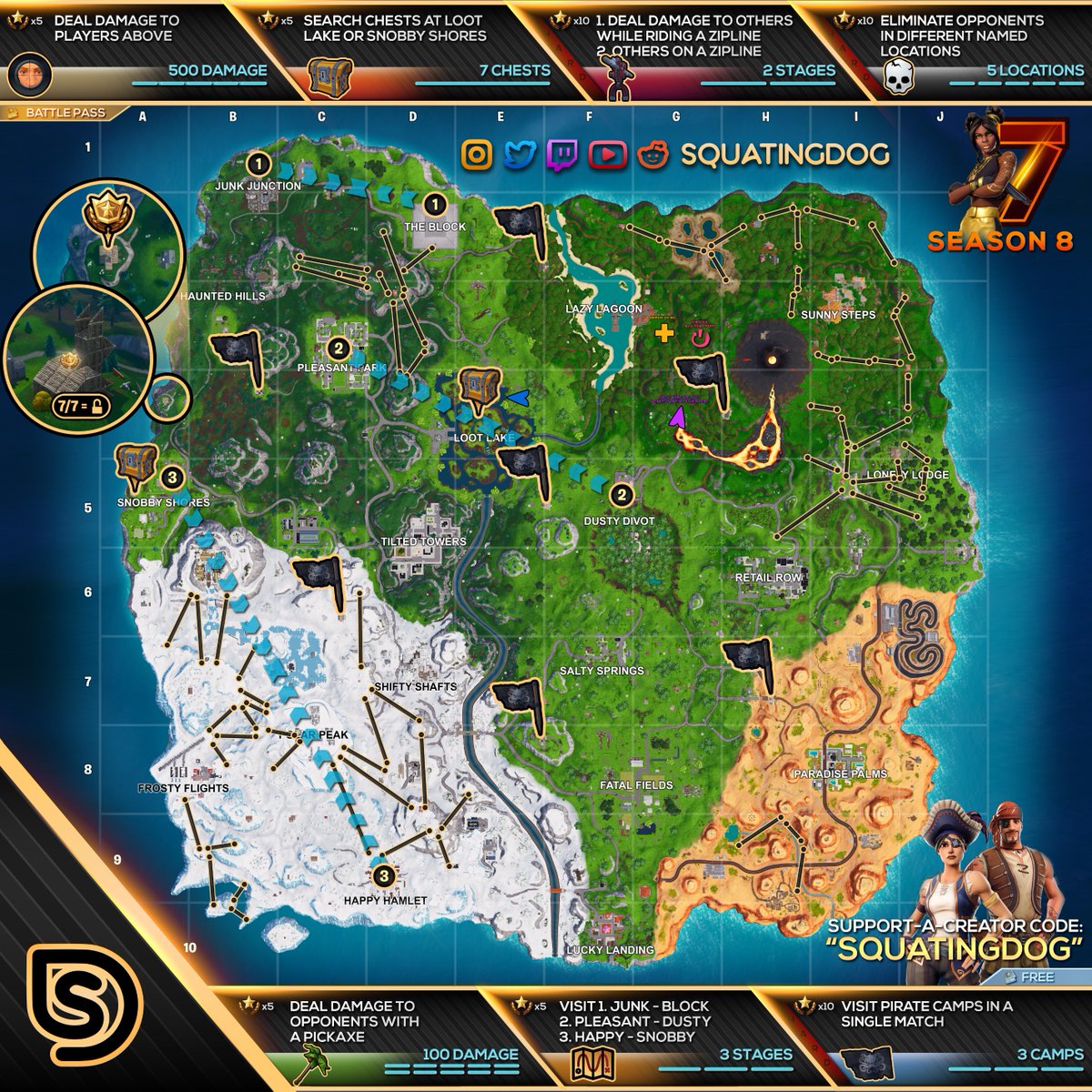 Fortnite Season 8, Week 7 Challenges Cheat Sheet Map