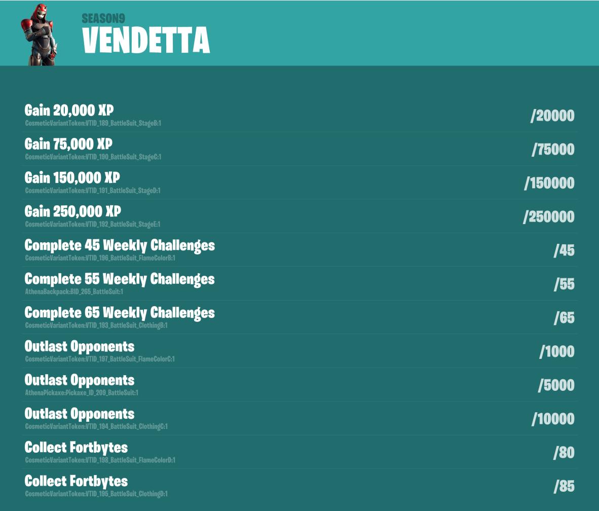 Fortnite Season 9 Tier 100 Battle Pass Skin Vendetta Challenges via @FortTory
