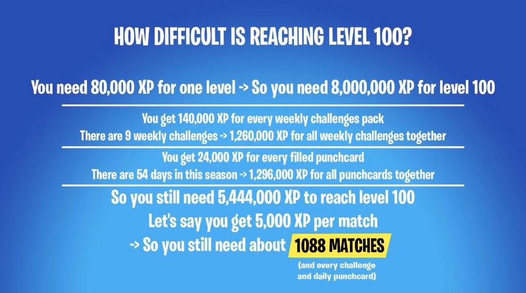 Fortnite XP Levelling Issues