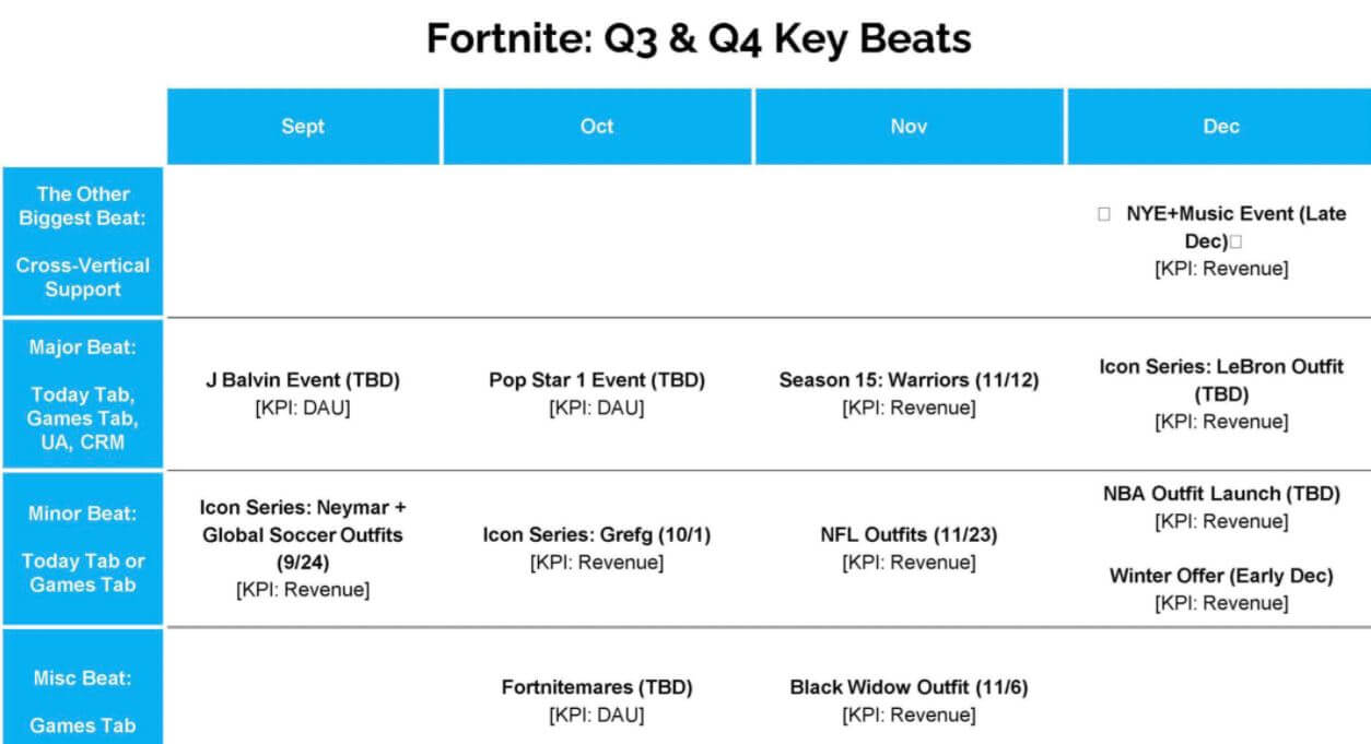 Q3 Q4 Epic Games
