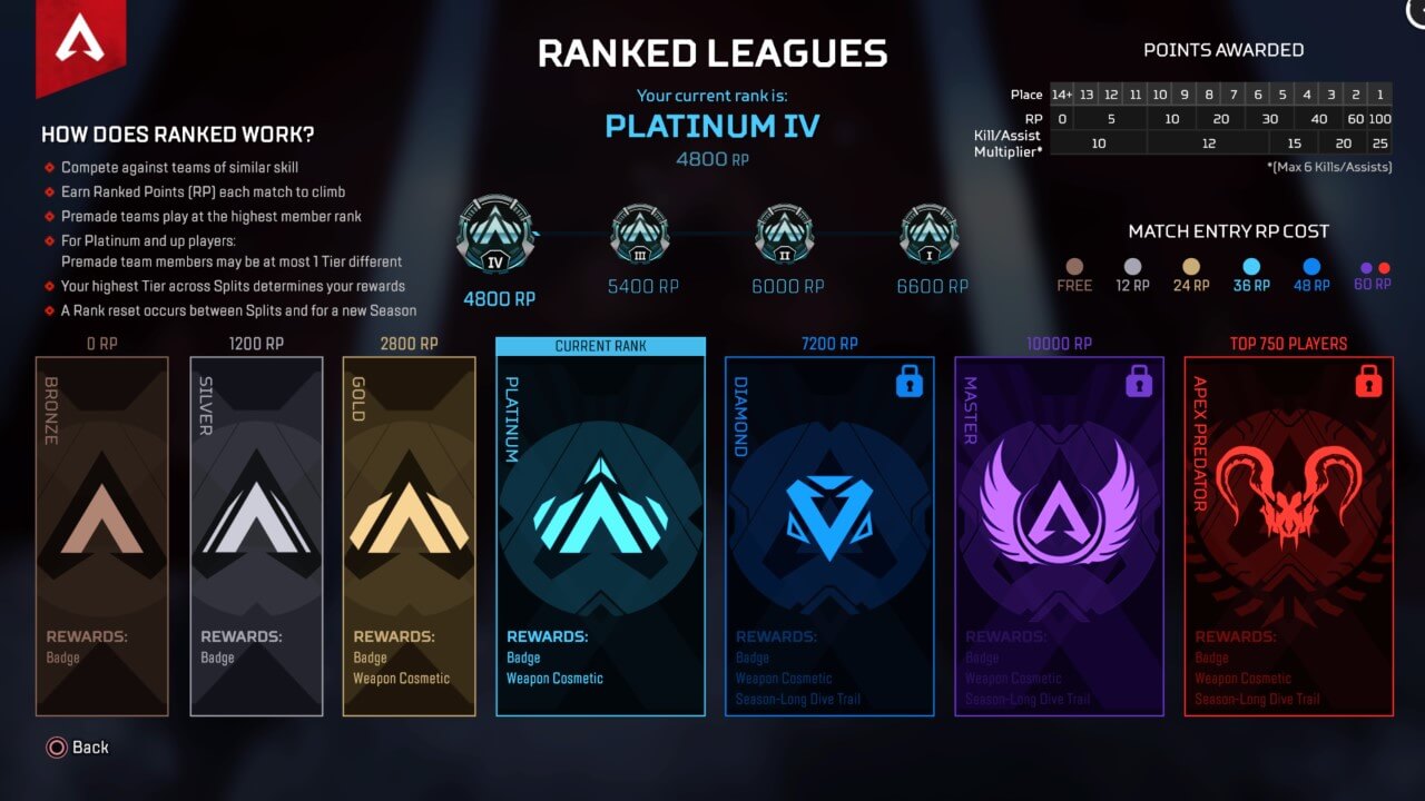 Apex Ranking System