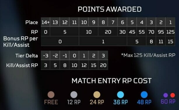 Apex Legends Ranked Season 12