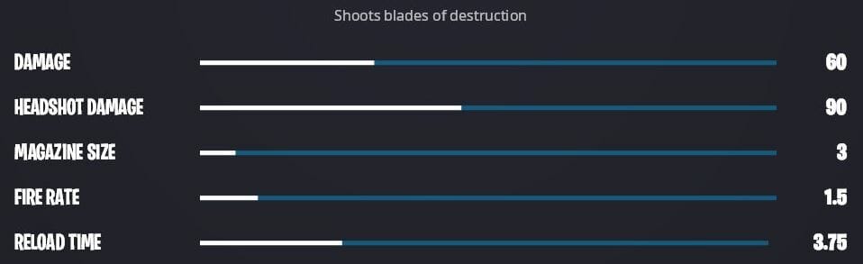 Ripsaw Launcher Fortnite Stats