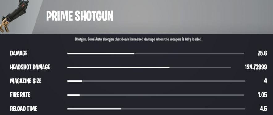 New Prime Shotgun Fortnite Stats