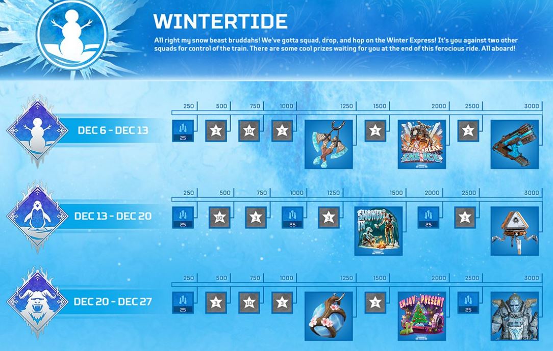 Apex Legends Wintertide Collection Event Tracker