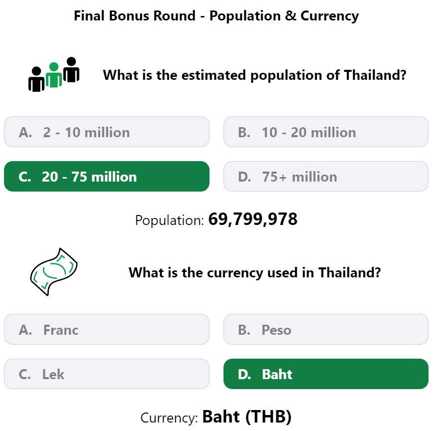 Daily Worldle 433 Bonus Currency & Population Answer - March 30th 2023