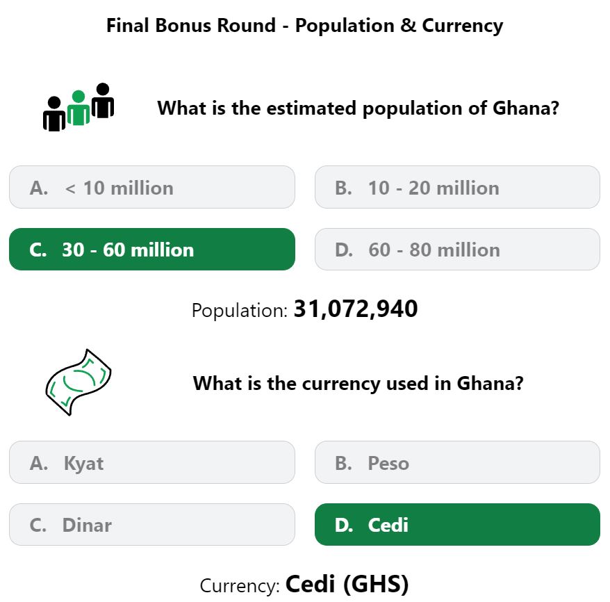 Daily Worldle 449 Bonus Currency & Population Answer - April 15th 2023