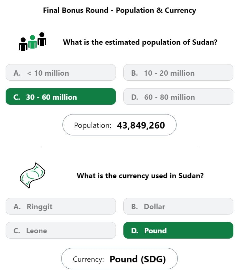 Daily Worldle 588 Bonus Currency & Population Answer - September 1st 2023