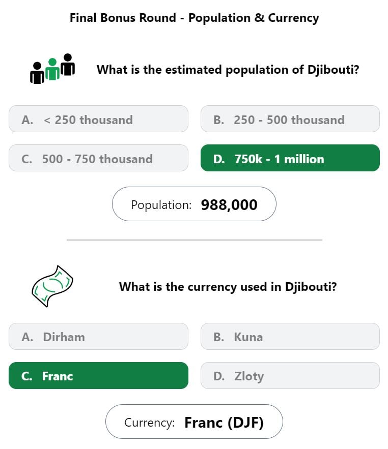 Daily Worldle 600 Bonus Currency & Population Answer - September 13th 2023