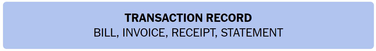 Daily NYT Connections 324 Solution - 30th April 2024