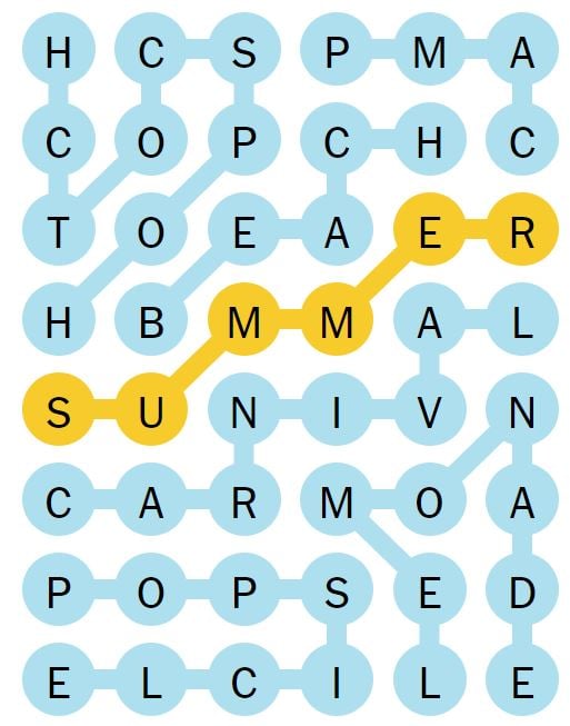 NYT Strands 97 Completed Puzzle - 8th June 2024