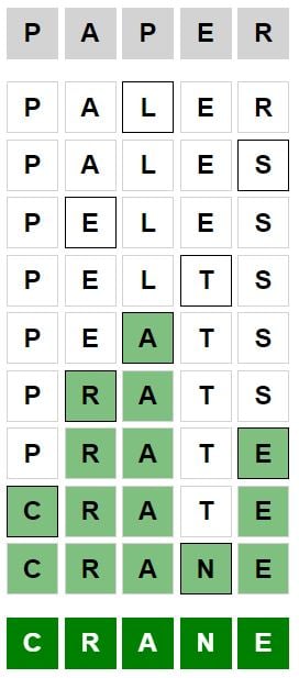 Daily Weaver Answer - 7th July 2024