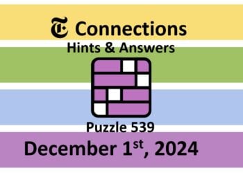 ‘Wordle’ Answer Today 1261 December 1st 2024 – Hints and Solution (12/1/24)