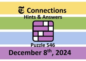 ‘Wordle’ Answer Today 1268 December 8th 2024 – Hints and Solution (12/8/24)