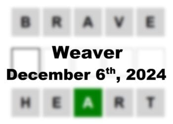 ‘Wordle’ Answer Today 1266 December 6th 2024 – Hints and Solution (12/6/24)
