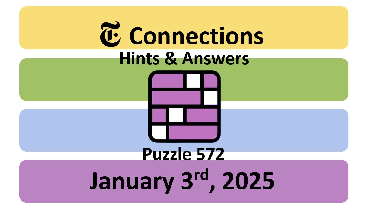 ‘Wordle’ Answer Today 1294 January 3rd 2025 – Hints and Solution (1/3/25)
