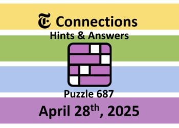 ‘Wordle’ Answer Today 1409 April 28th 2025 – Hints and Solution (4/28/25)