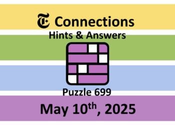 ‘Wordle’ Answer Today 1421 May 10th 2025 – Hints and Solution (5/10/25)