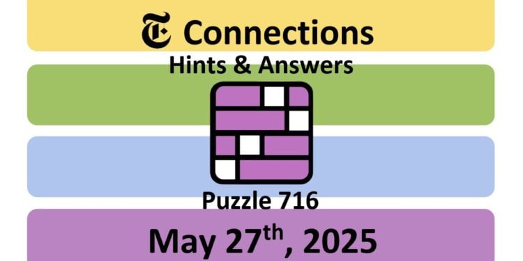 Daily NYT Connections 716 Answers - 27th May 2025
